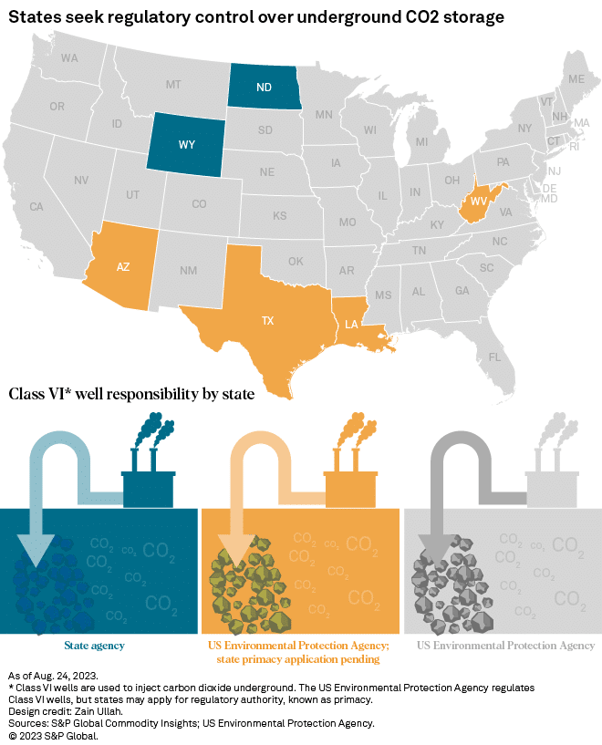 US states control over underground carbon sequestration regulation 