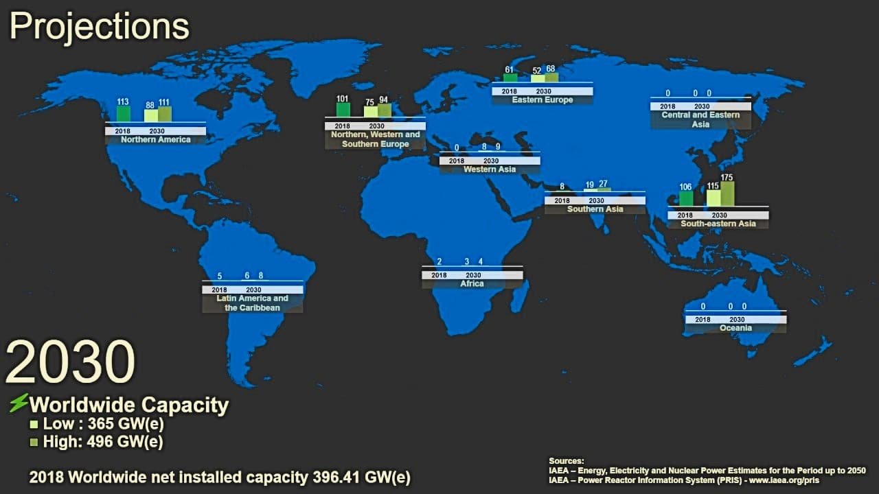 IAEA nuclear power projection 2030