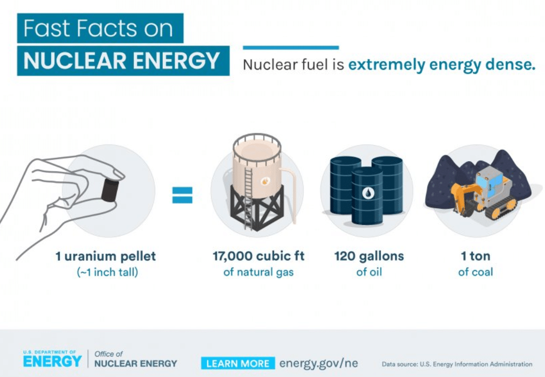 facts on nuclear energy