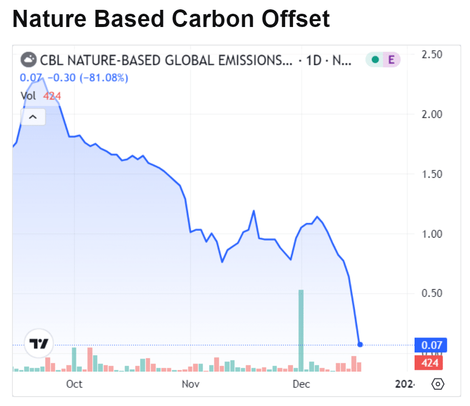 nature based carbon offset price