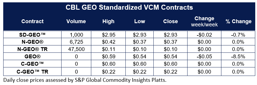 CBL GEO standardized VCM contracts