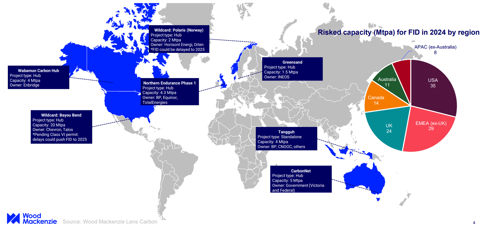 Các dự án toàn cầu của CCUS 2024 theo khu vực