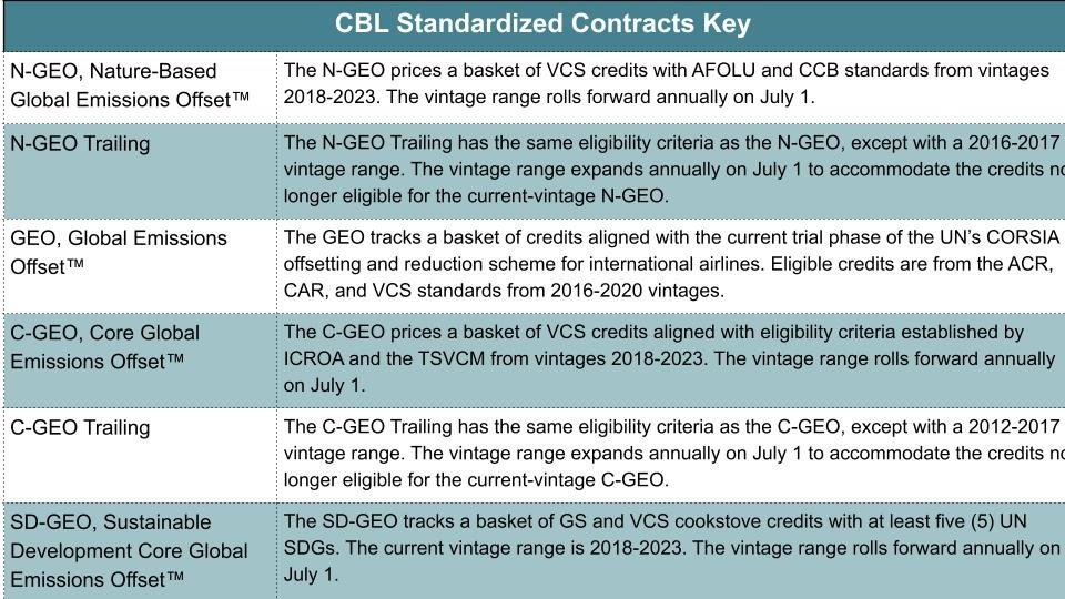 Xpansiv CBL standardized contracts key