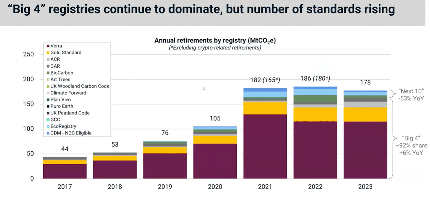 annual retirements by registry MSCI