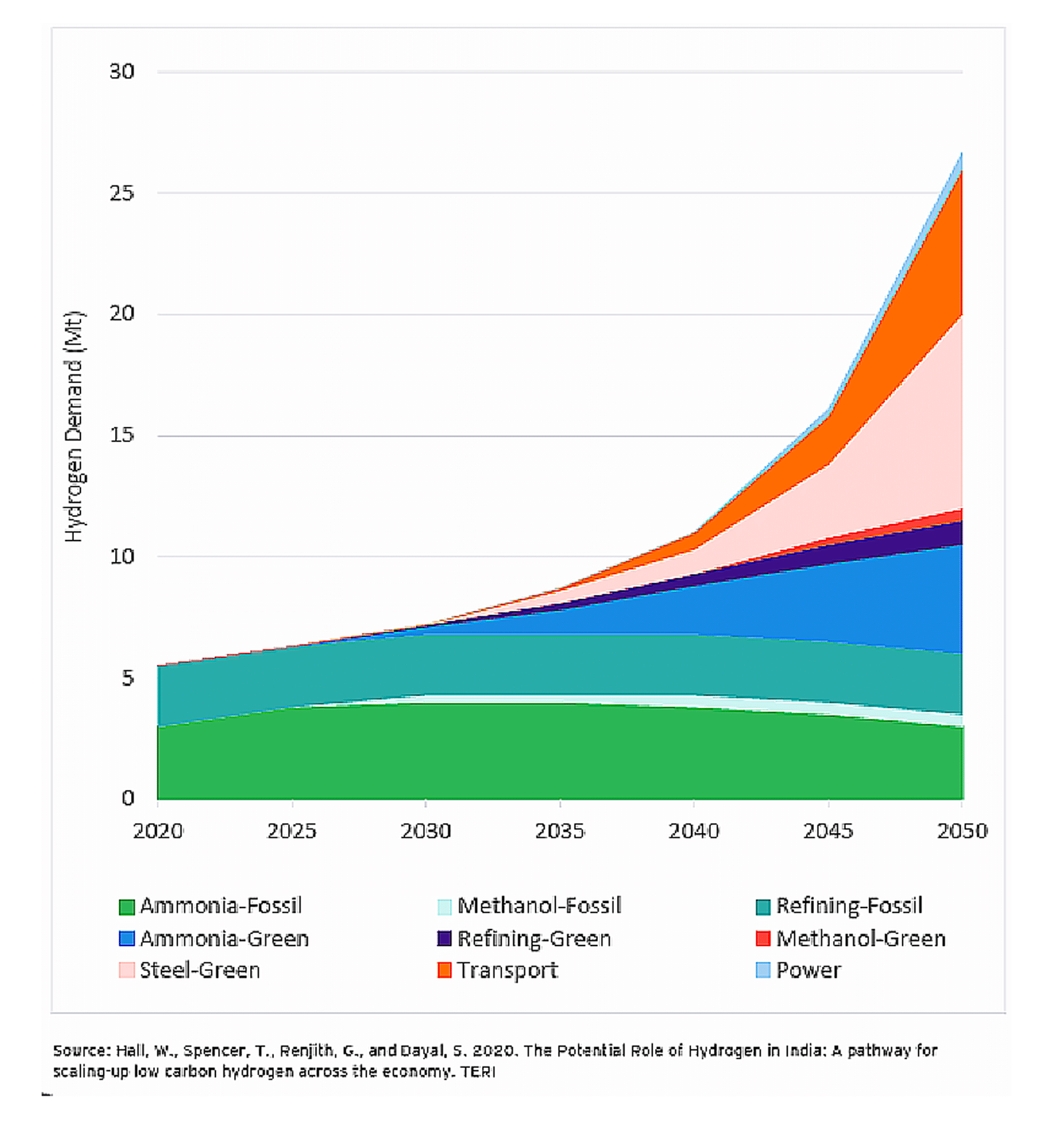 Indian Government Announces Massive New Green Hydrogen Project • Carbon ...