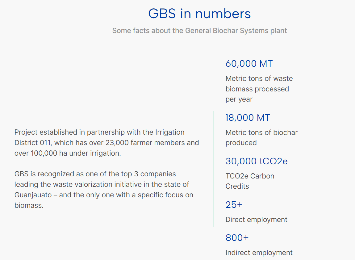 GBS in numbers