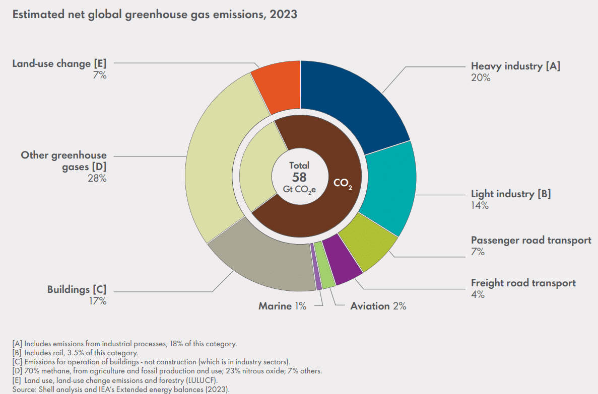 global carbon emissions 2023