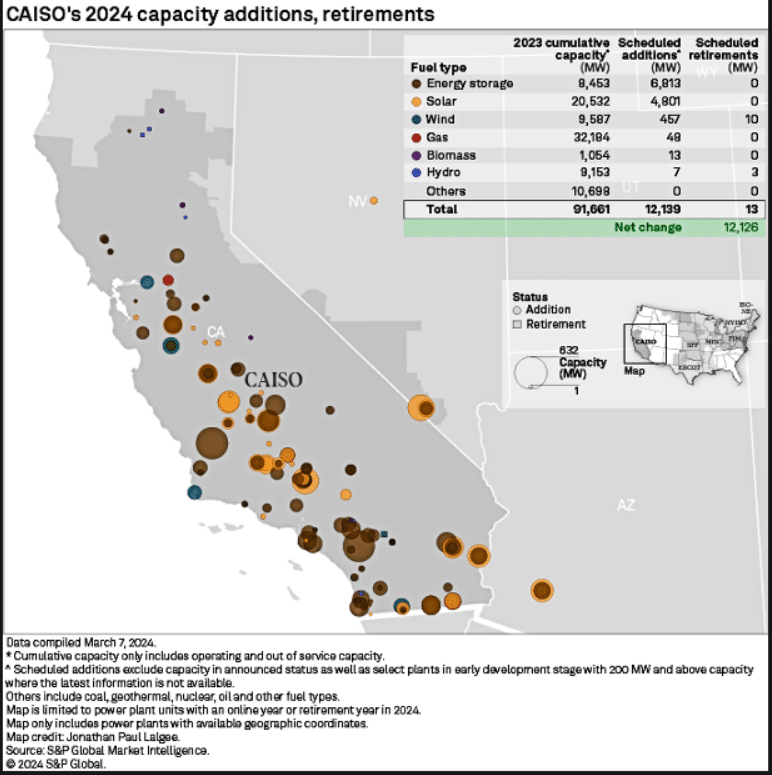 California ISO 2024 capacity additions, retirements