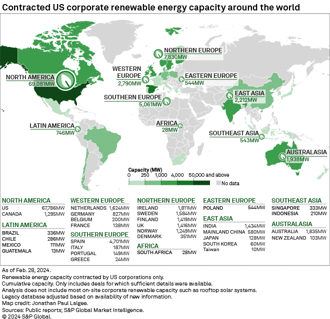 US corporate renewable energy capacity globally