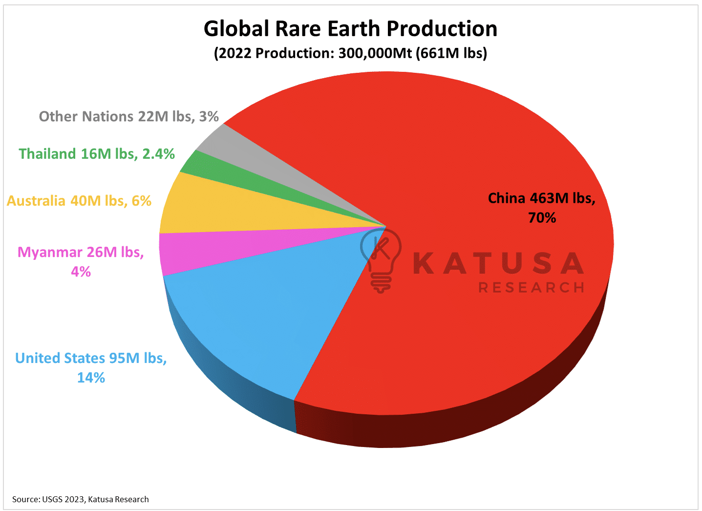 Magnate Gina Rinehart Moves Into Rare Earth Metals • Carbon Credits