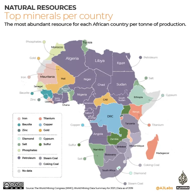 Russia Power Plays: Deploys Military Might Over Africa’s Critical Minerals