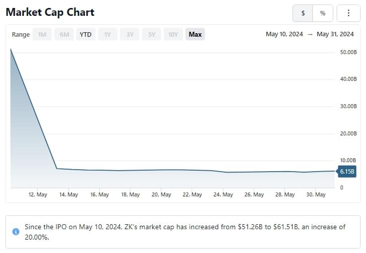 Chinese EV Maker, Zeekr's Shares Skyrocket 35% In Blockbuster US Market ...