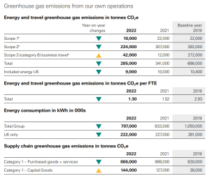 HSBC GHG carbon emissions or footprint