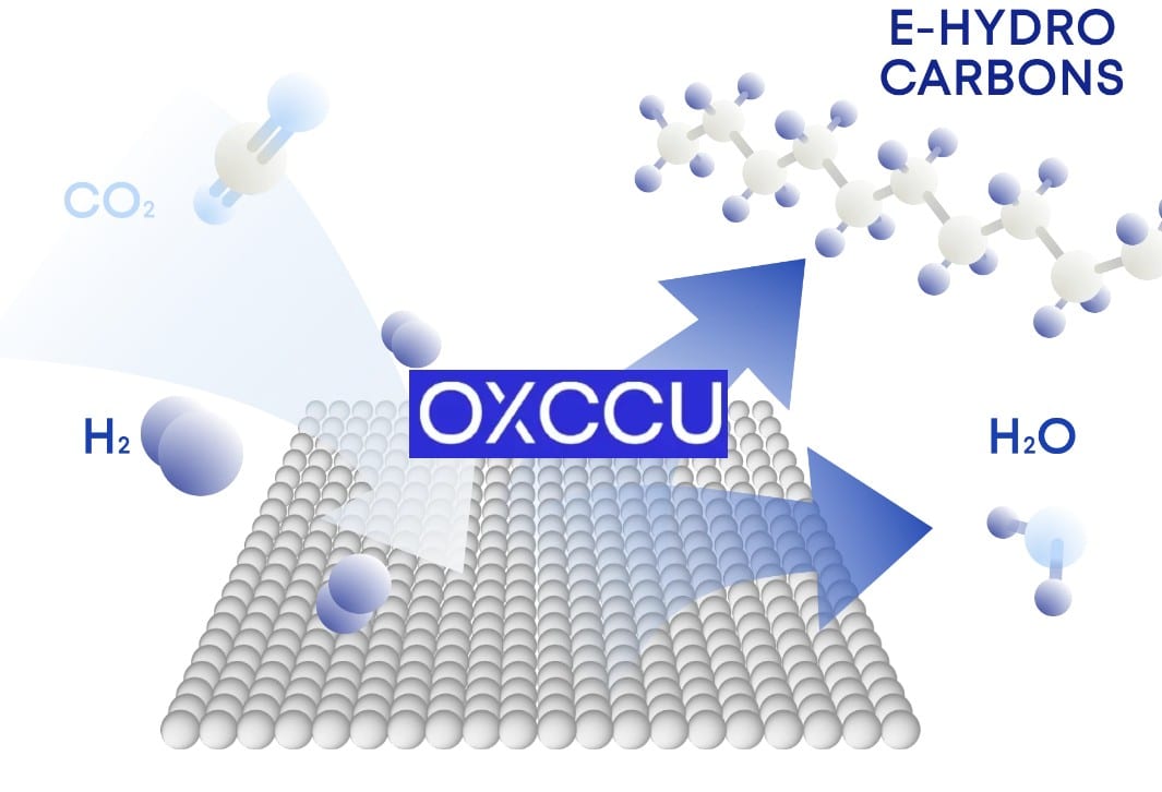 Revolutionizing Aviation: OXCCU's Hydrogen-to-Synthetic Fuel Plant Sparks Sustainable Fuel Future