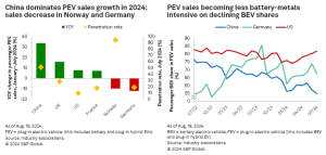 PEV sales August 2024