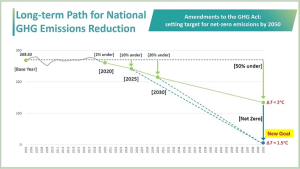 Taiwan net zero roadmap