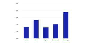 carbon project revenue from carbon credits