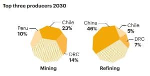 copper IEA