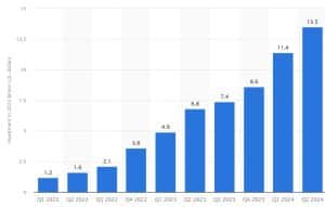 us battery investment DOE