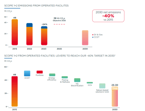 TotalEnergies scope 1+2 carbon emissions 2023