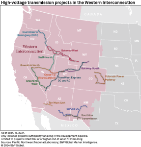 transmission projects in Western Interconnection