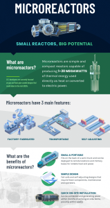 what is a nuclear microreactor