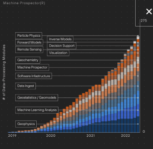 Kobold Metals AI-powered mineral exploration technology