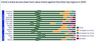 China Cleantech