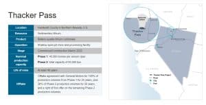 Lithium Americas Lithium