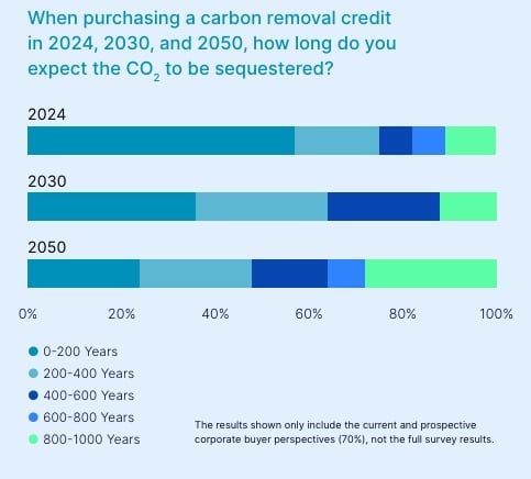 carbon credits carbon sequestration