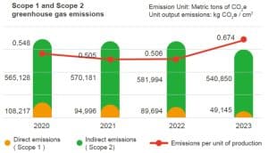 psmc scope emissions