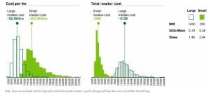 US Nuclear Reactors DOE