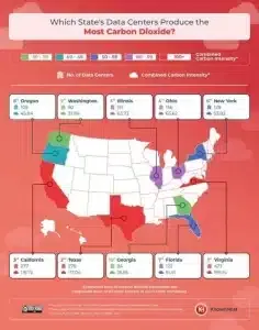 US states data centers emissions