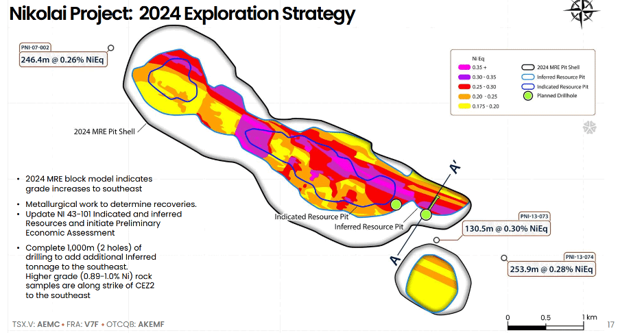 Nikolai Project 2024 Exploration Strategy