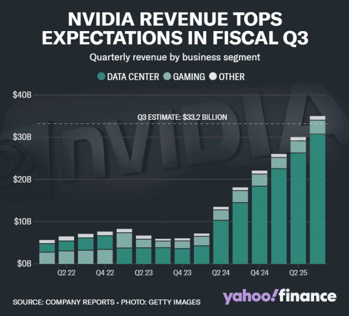 Nvidia’s 35B Q3 Revenue Record AI Growth Meets Rising Environmental