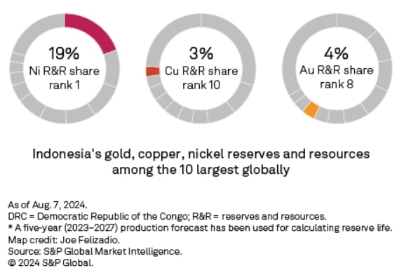 Indonesia Nickel