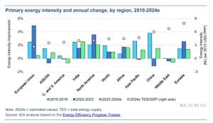 iea energy efficiency