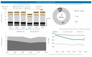 Bolivia carbon emissions