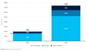 IRENA lithium 