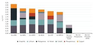 irena ev battery lithum