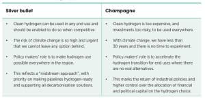 hydrogen IRENA