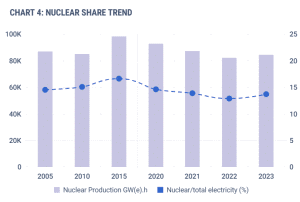 iaea nuclear Canada